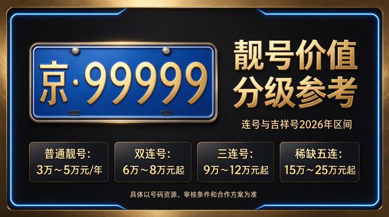 2026年闲置北京京牌照出租三年价格示意